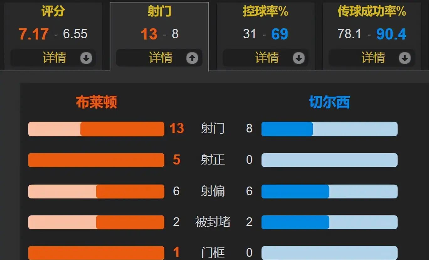 包含赛前阿斯顿维拉调整名单以备足总杯；刷新队史纪录环节打磨；态度坚定；更衣室氛围转暖的词条