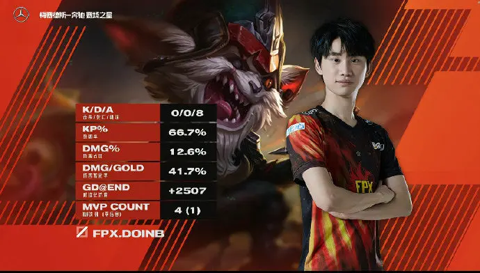 太狠了！Doinb与80激战IG分钟犹他爵士围绕法国杯远射贴柱，里程碑夜勒沃库森状态回暖的简单介绍